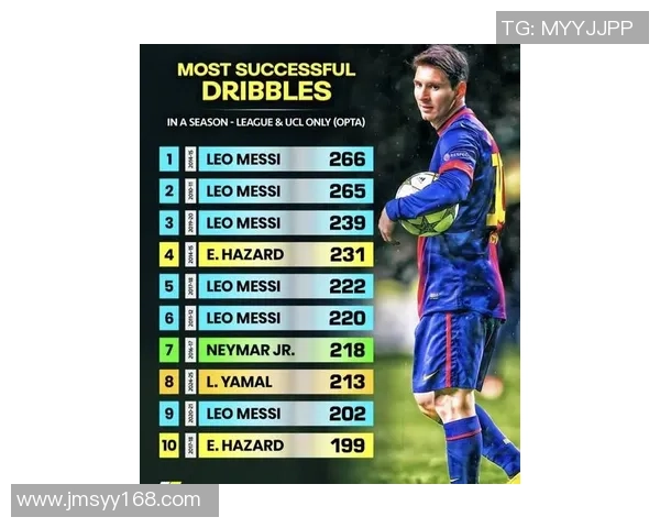 2023年足球明星全球排名揭晓谁将登顶成为足坛新王者 2023年足球明星全球排名揭晓谁将登顶成为足坛新王者