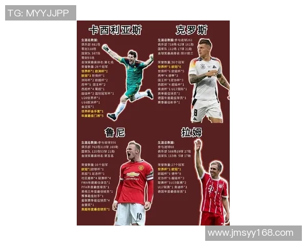 历代足球巨星排行榜揭晓谁是最闪耀的传奇球员